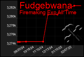 Total Graph of Fudgebwana