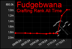 Total Graph of Fudgebwana