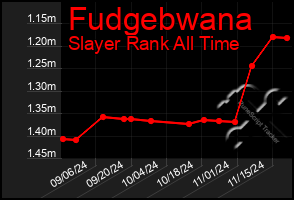 Total Graph of Fudgebwana