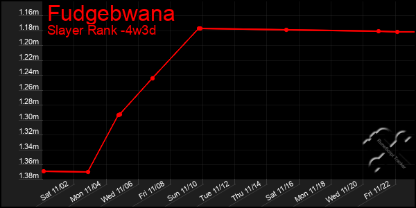 Last 31 Days Graph of Fudgebwana