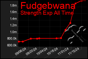 Total Graph of Fudgebwana