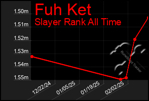 Total Graph of Fuh Ket