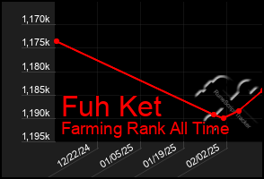 Total Graph of Fuh Ket