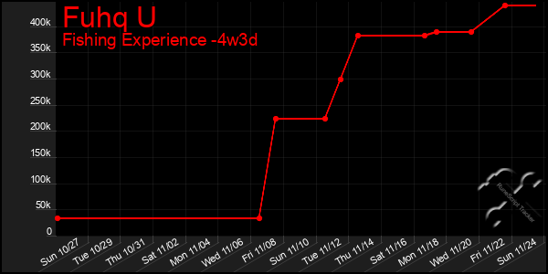 Last 31 Days Graph of Fuhq U