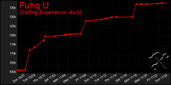 Last 31 Days Graph of Fuhq U