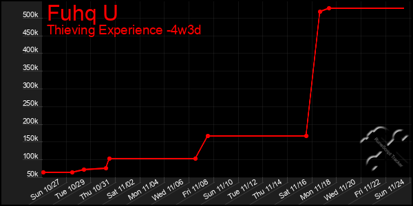 Last 31 Days Graph of Fuhq U