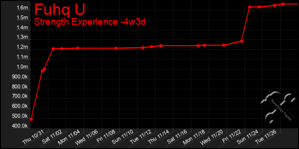 Last 31 Days Graph of Fuhq U