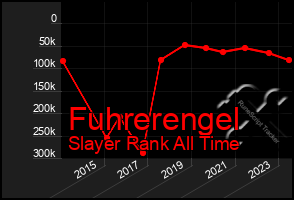 Total Graph of Fuhrerengel