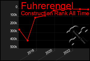 Total Graph of Fuhrerengel
