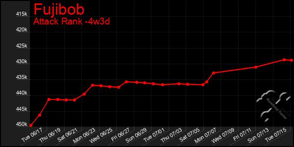 Last 31 Days Graph of Fujibob