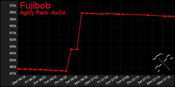Last 31 Days Graph of Fujibob