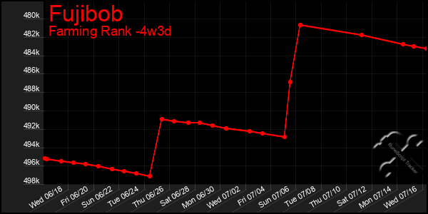 Last 31 Days Graph of Fujibob