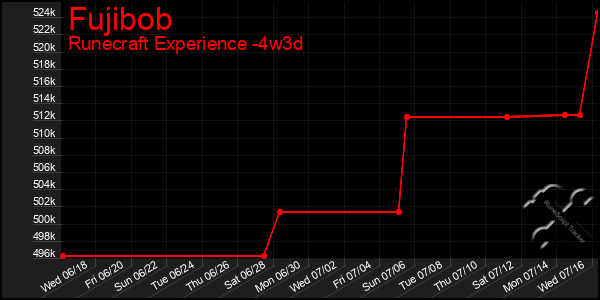 Last 31 Days Graph of Fujibob