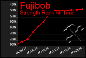Total Graph of Fujibob
