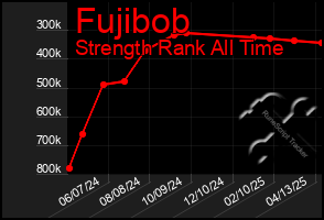 Total Graph of Fujibob