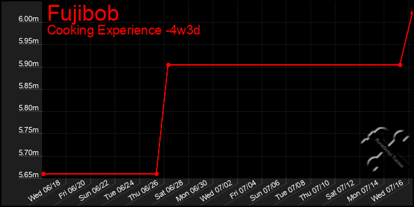 Last 31 Days Graph of Fujibob