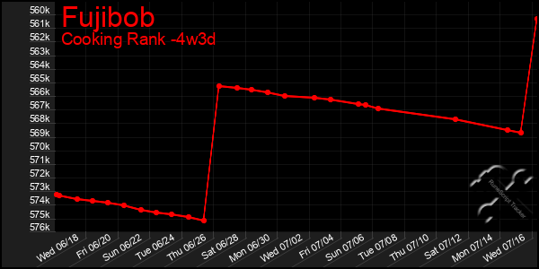 Last 31 Days Graph of Fujibob
