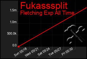 Total Graph of Fukasssplit