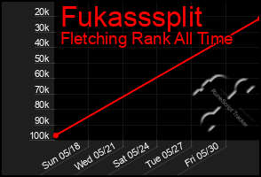 Total Graph of Fukasssplit