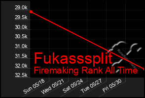 Total Graph of Fukasssplit