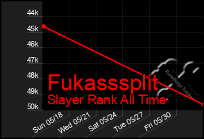 Total Graph of Fukasssplit