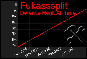 Total Graph of Fukasssplit