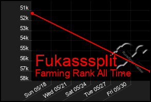 Total Graph of Fukasssplit