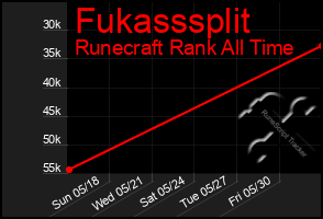 Total Graph of Fukasssplit