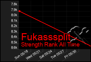 Total Graph of Fukasssplit