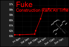 Total Graph of Fuke