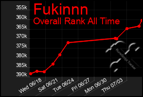 Total Graph of Fukinnn