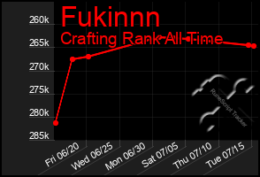 Total Graph of Fukinnn