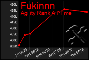 Total Graph of Fukinnn