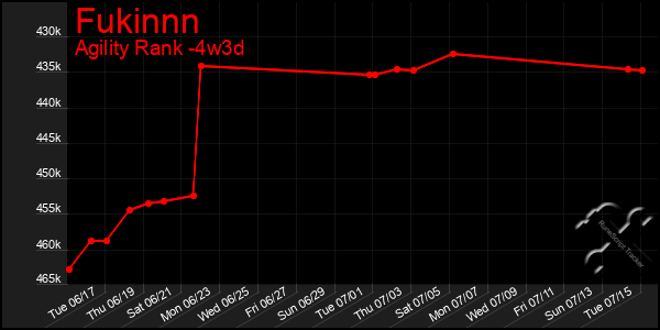 Last 31 Days Graph of Fukinnn