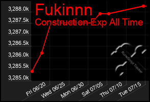 Total Graph of Fukinnn