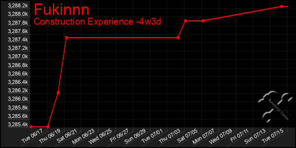 Last 31 Days Graph of Fukinnn