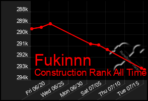 Total Graph of Fukinnn
