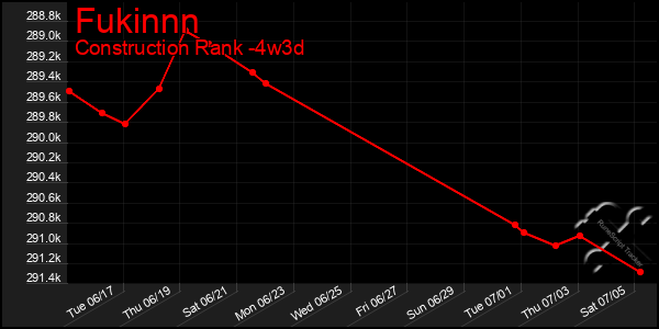 Last 31 Days Graph of Fukinnn