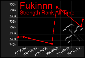 Total Graph of Fukinnn