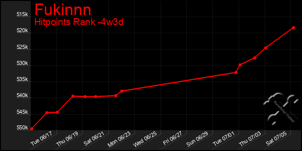Last 31 Days Graph of Fukinnn