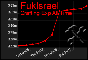 Total Graph of Fuklsrael