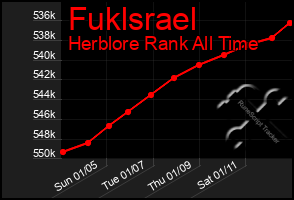 Total Graph of Fuklsrael