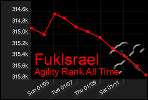 Total Graph of Fuklsrael