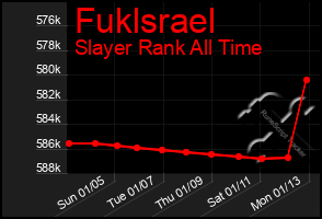 Total Graph of Fuklsrael