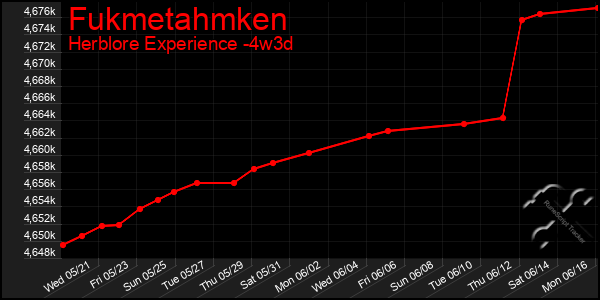 Last 31 Days Graph of Fukmetahmken