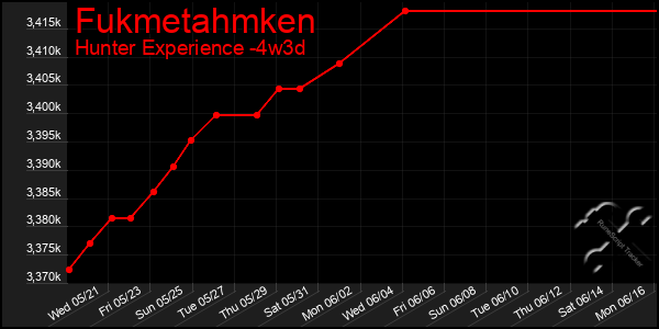 Last 31 Days Graph of Fukmetahmken