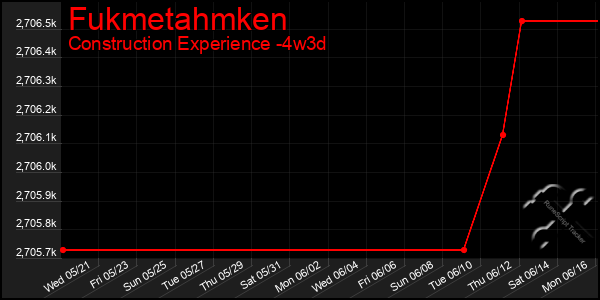 Last 31 Days Graph of Fukmetahmken