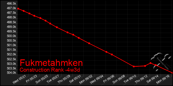 Last 31 Days Graph of Fukmetahmken