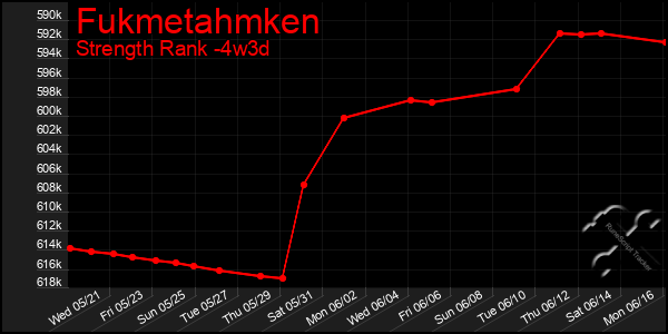 Last 31 Days Graph of Fukmetahmken
