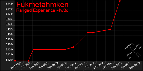 Last 31 Days Graph of Fukmetahmken